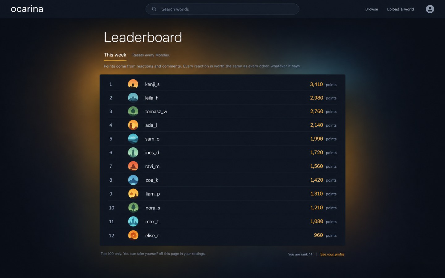 The leaderboard